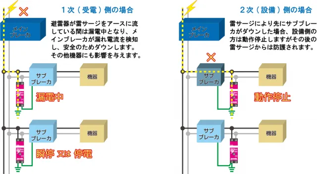 [faq_breaker1-2]