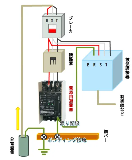 3線電源用