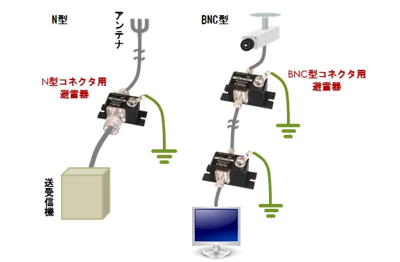 同軸ケーブル用