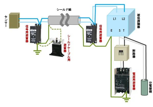 信号用と電源用の組み合わせ