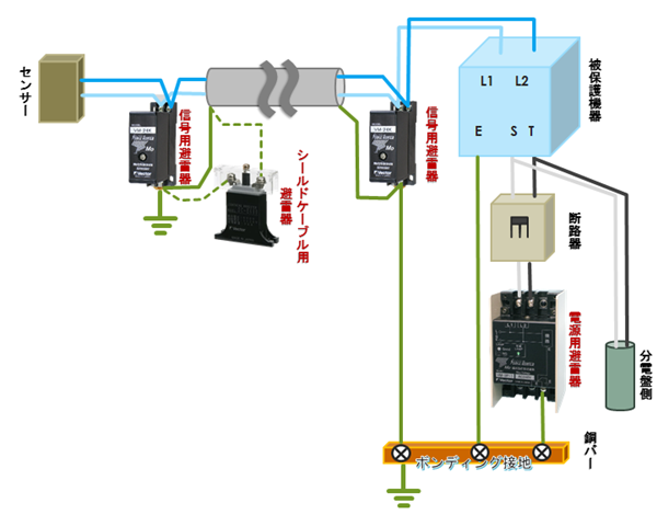 信号用と電源用の組み合わせ　ボンディング接地