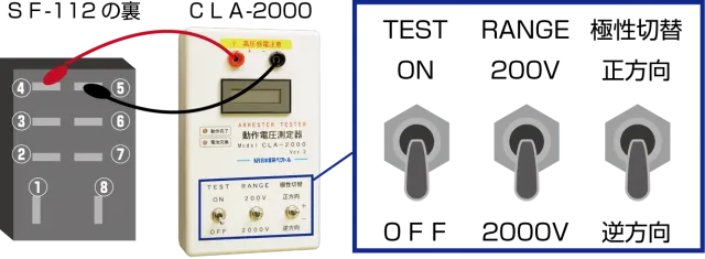 [CLA-2000使用例1]